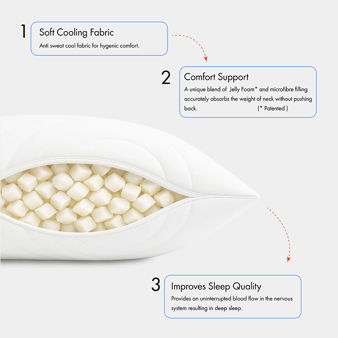 Sleepology Luxury Pillow | Adjustable Filling - Neck & Shoulder Support - Image 5