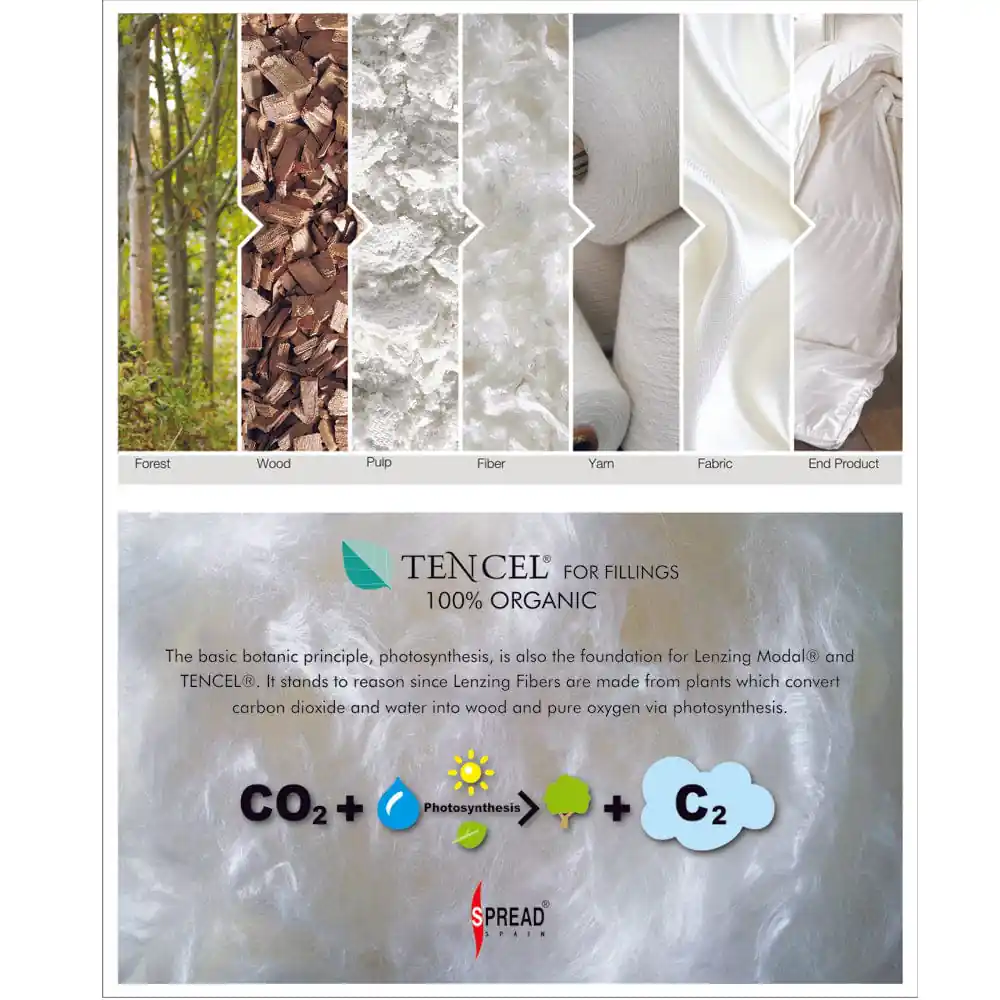 TENCEL™  Lightweight Extreme Winter Quilt/Comforter - 350 GSM - Image 5